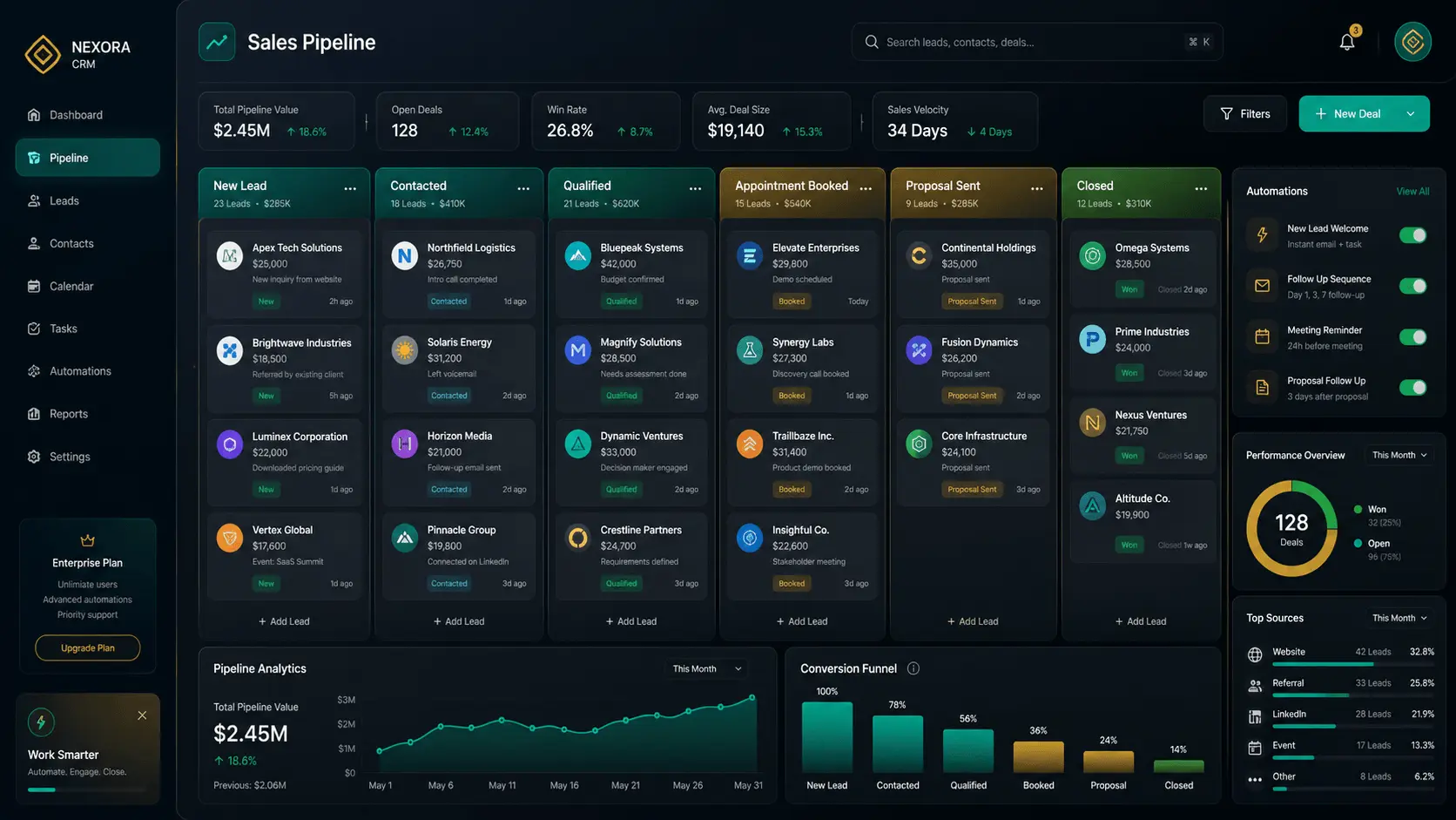 CRM pipeline workflow screen