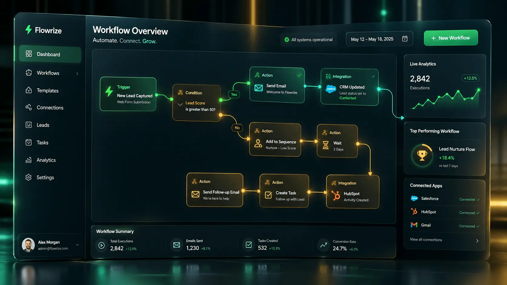 Workflow automation system screen